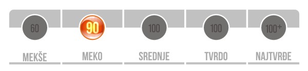 Stepen tvrdoce duseka