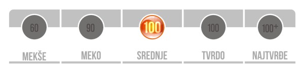 Stepen tvrdoce duseka od memorijske pene